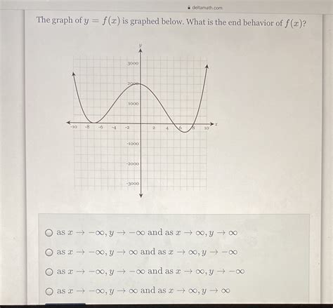 [Solved] deltamath.com The graph of y = f(x) is graphed below. What is ...