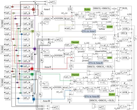 Image result for MATLAB Tf Function