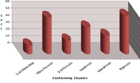 Patterns of Conformity 的图像结果