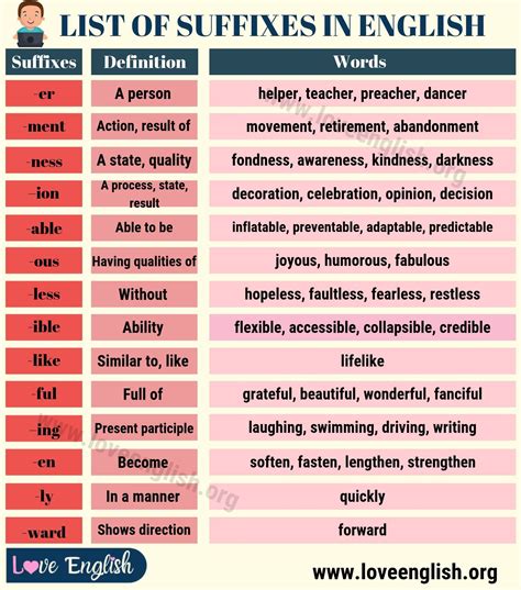 Suffix list of 26 important suffixes in english for esl students – Artofit