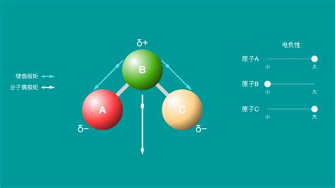 电偶极矩的引进与电偶极子的电场强度分布详解以及平方反比关系在广义相对论层面的修正-CSDN博客