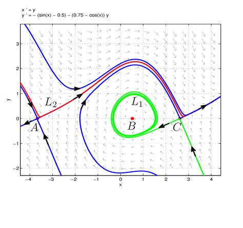 Image result for Numerical Limit Methods