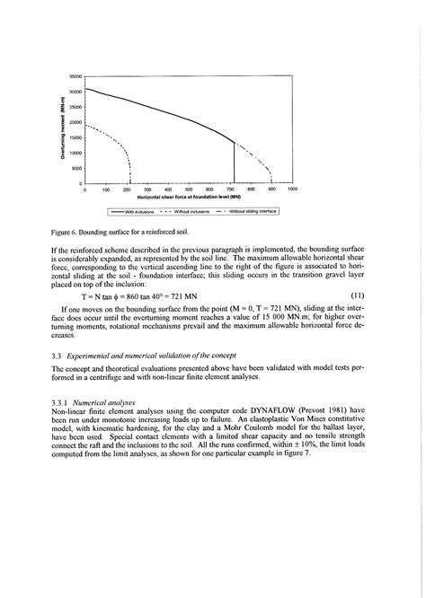 Capacity Design 的图像结果