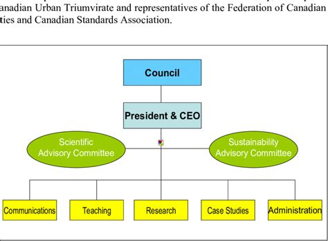 Study Administrative Structure 的图像结果