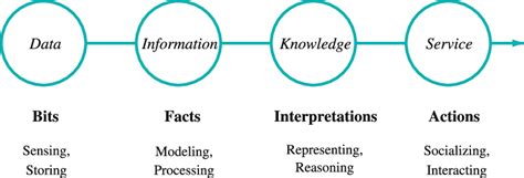 Information as Value 的图像结果