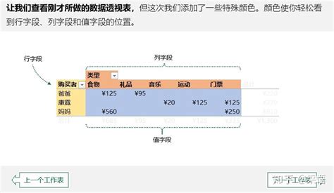 怎样做excel数据透视表？ - 知乎