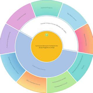 Program of Study Example 的图像结果