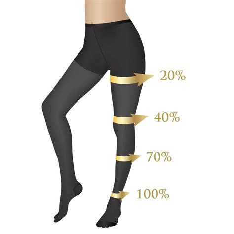 Full Leg Compression Stockings 的图像结果
