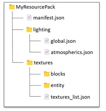 Image result for Rp File Viewer