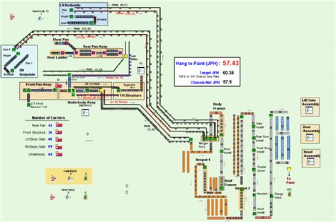 Image result for Discrete Event Simulation