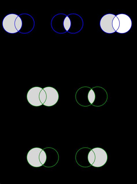 Venn Diagram Problem Solving 的图像结果