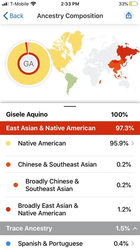 East Asian & Native American Ancestry: Uncover Your 23andMe Results