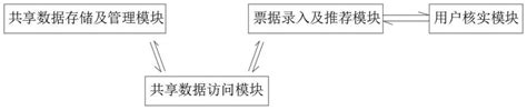 一种同城电子票据同步系统的制作方法