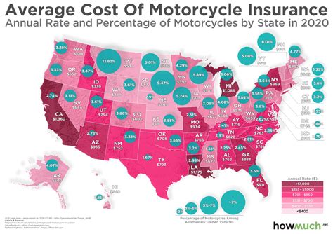 Visualizing The Average Cost of Motorcycle Insurance in Every State 2020 | HowMuch.net