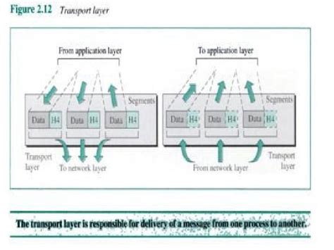 Image result for Network Layer Function