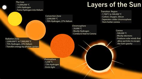 Sun Structure 的图像结果