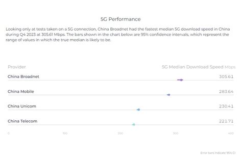 China Internet Coverage 的图像结果