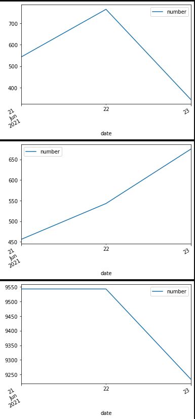 Image result for Python Line Graphs for Multiple Columns in a Data Frame