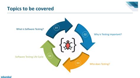 Image result for Software Testing Tutorial