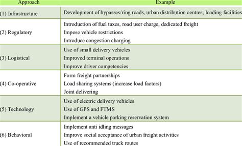 Approach Examples 的图像结果
