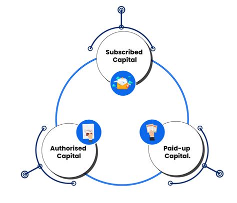 Minimum Paid up capital for Private Limited Company - Enterslice