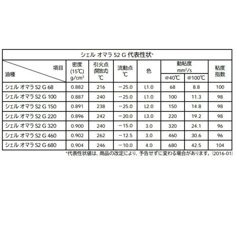Image result for Timing Range Module
