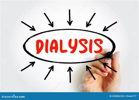 Dialysis - Procedure To Remove Waste Products and Excess Fluid from the Blood when the Kidneys ...