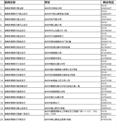 徐州市民卡办理网点- 徐州本地宝