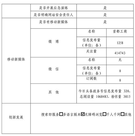 公司章程范本北京市工商局版模板下载_章程_图客巴巴