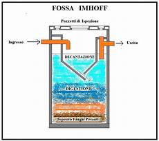 dimensionamento vasche imhoff fossa imhoff suo dimensionamento dimensionamento vasche imhoff fossa imhoff suo dimensionamento