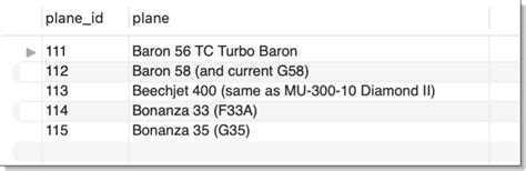 Image result for Multiple Row Subquery Example in MySQL