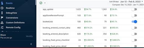 Image result for Android Firebase Widget List