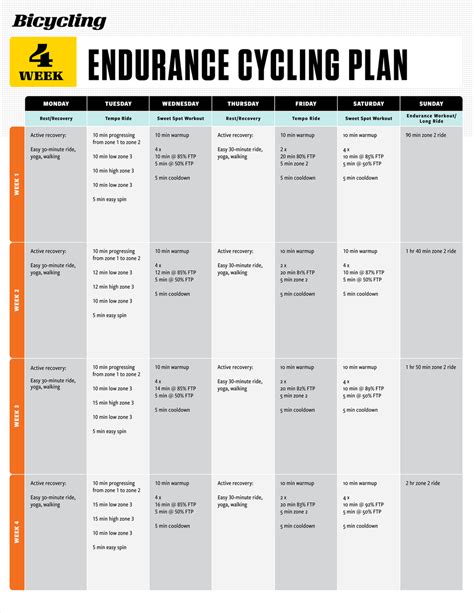Cycling Training Plan 的图像结果