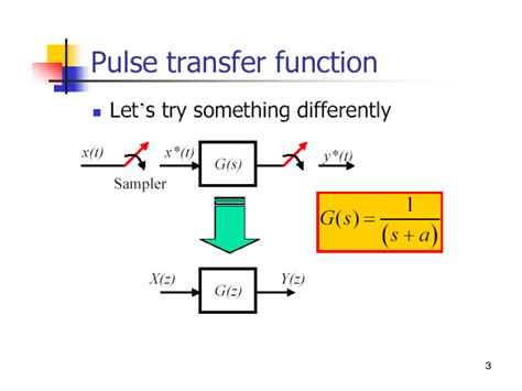 Image result for General Transfer Function Pulse Wave