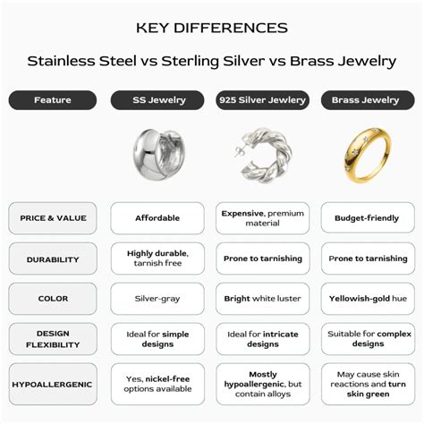 How to Choose– Stainless Steel vs Sterling Silver vs Brass Jewelry