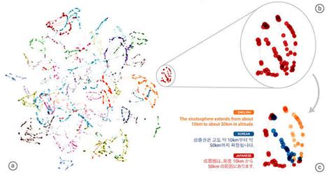 Peeking inside machines that translate between languages | Digit