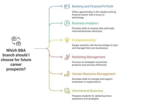 Top BBA Colleges in India 2026: Rankings, Fees, and Admission Process