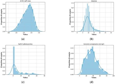 Research on Imbalanced Data Regression Based on Confrontation