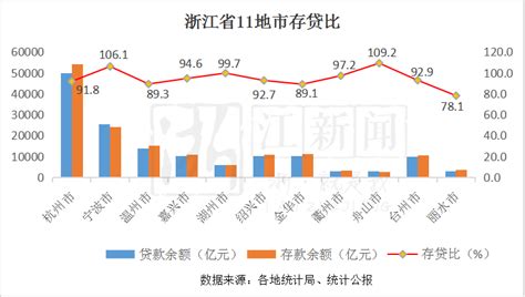 八咏楼观察︱存贷款双双迈入“万亿俱乐部”，对金华意味着什么？浙江在线金华频道