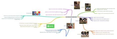 Morality Map 的图像结果