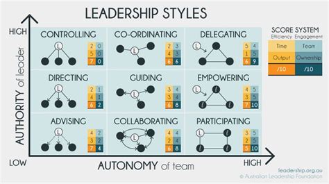 Function Less Leader Model 的图像结果