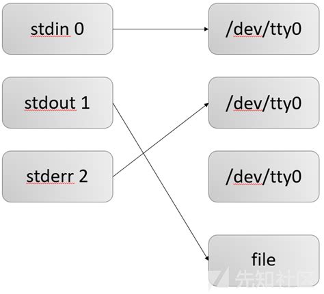 SC Redir Scriptcase 的图像结果