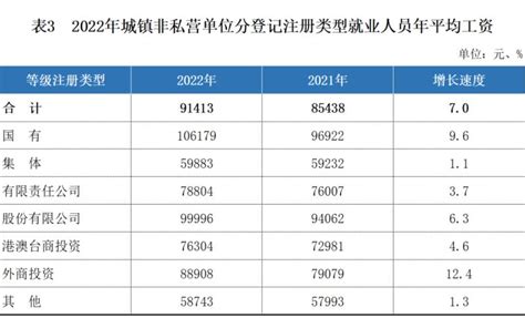湖南去年平均工资出炉！收入最高的是… - 视点头条 - 湖南日报网 - 华声在线
