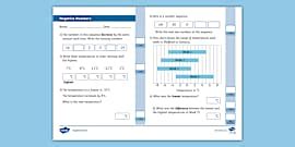 👉 Year 6 Fractions SATs Questions | Maths SATs | Twinkl | KS2