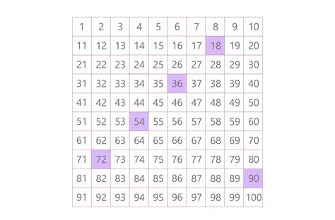 How To Get The LCM of 6 and 18: Different Easy Methods To Use