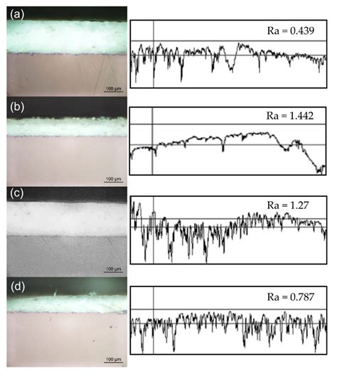 Influence of Detonation-Spraying Parameters on the Phase Composition ...