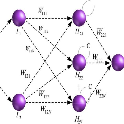 Image result for Rnn Tutorial