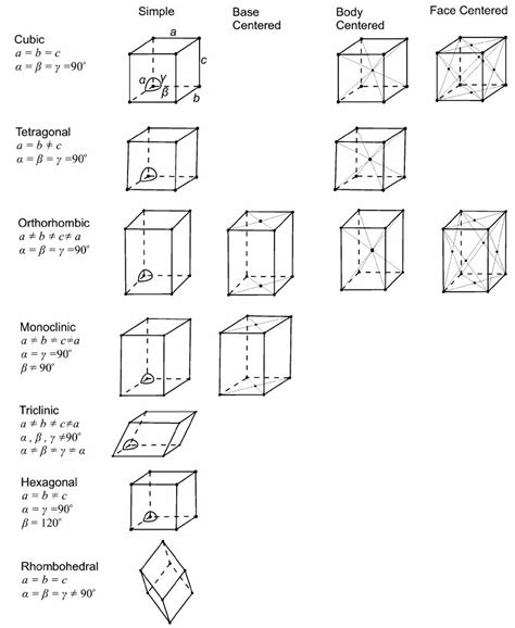 半導體 的图像结果