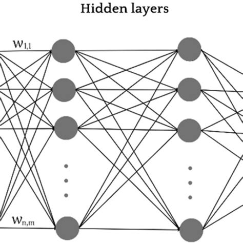 Neural Network Algorithm 的图像结果