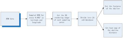 Camera Geolocation Using Digital Elevation Models in Hilly Area